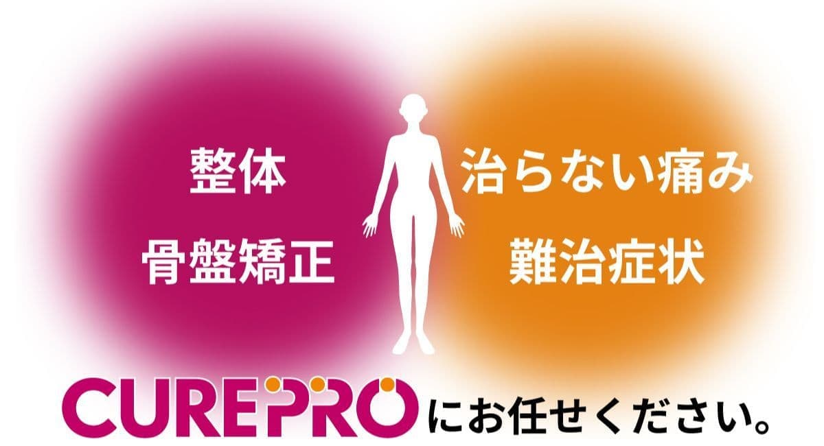 CUREPROコンセプト